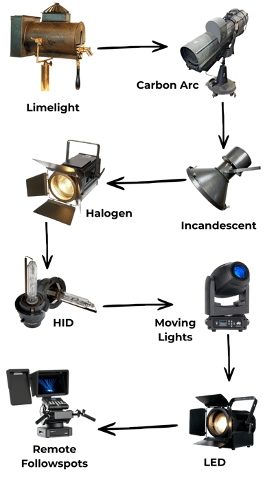 spotlight diagram 3